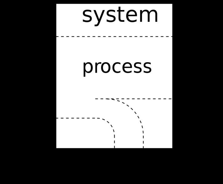 Energy conversion efficiency