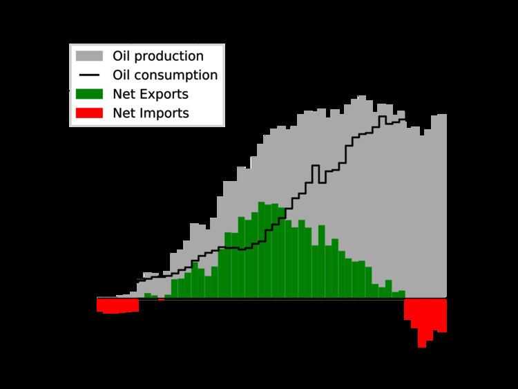 Energy policy of Malaysia