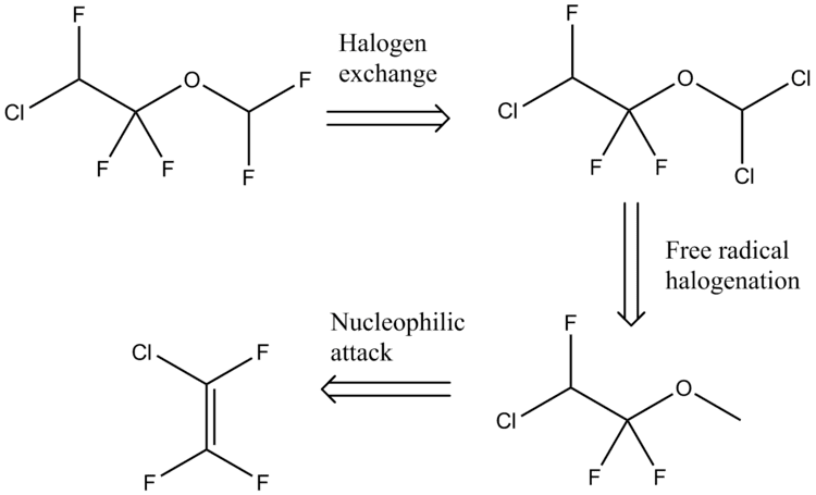 Enflurane Mince pies sex crimes and the synthesis of Enflurane Mark