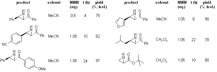 Enone AminePromoted Organocatalytic Aziridination of Enones