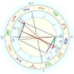 Enrique Campos del Toro Enrique Campos del Toro horoscope for birth date 15 June 1900 born