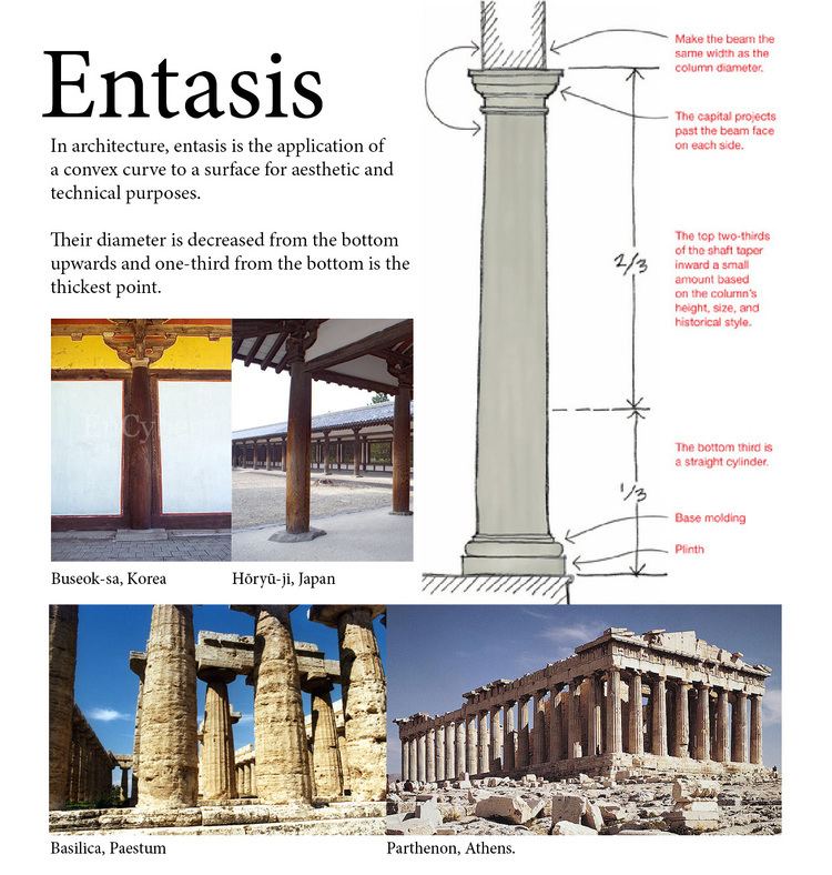 Meaning of Entasis and some examples of it from a different country