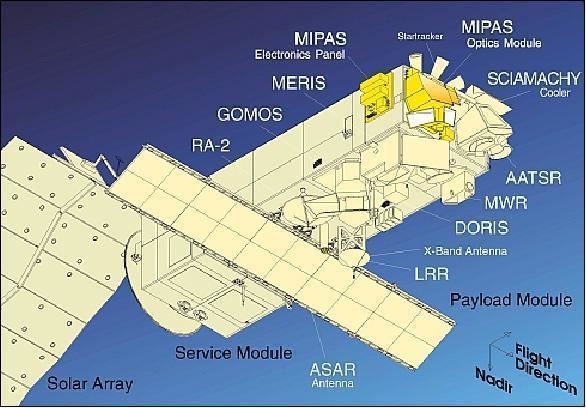 Envisat EnviSat eoPortal Directory Satellite Missions