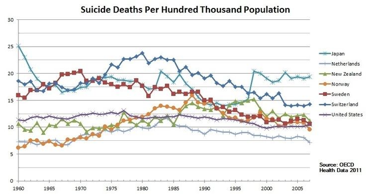 Epidemiology of suicide