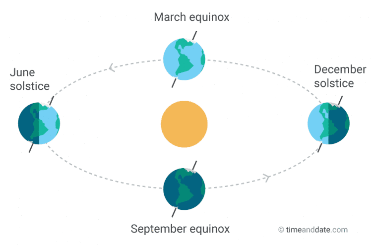 Equinox Fall Equinox Autumnal Equinox