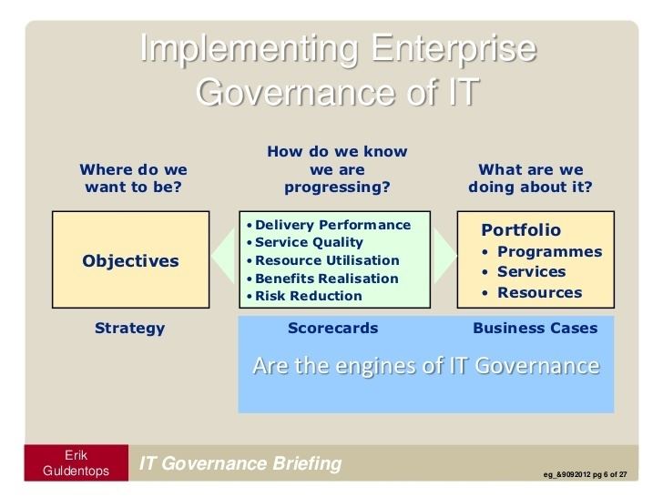 Erik Guldentops IT governance by Erik Guldentops