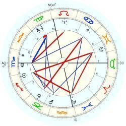 Ermanno Gorrieri Ermanno Gorrieri horoscope for birth date 26 November 1920 born in