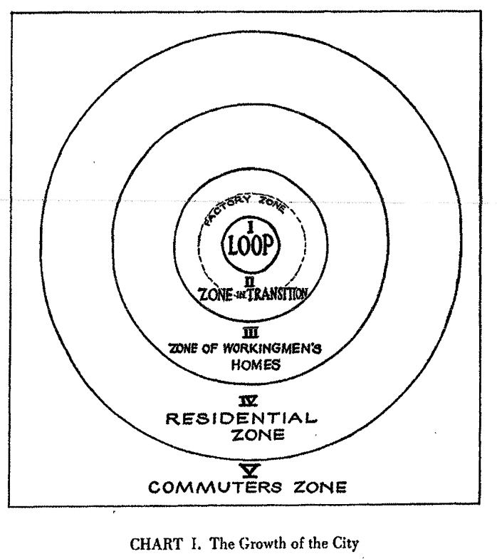 Ernest Burgess Diagrams of Theory Burgess Concentric Zone Model Dustin S Stoltz