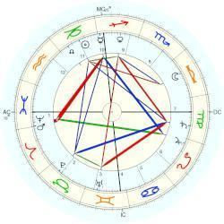 Ernest Mosny Ernest Mosny horoscope for birth date 4 January 1861 born in La