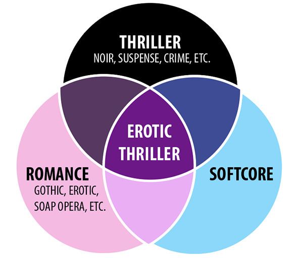 Erotic thriller
