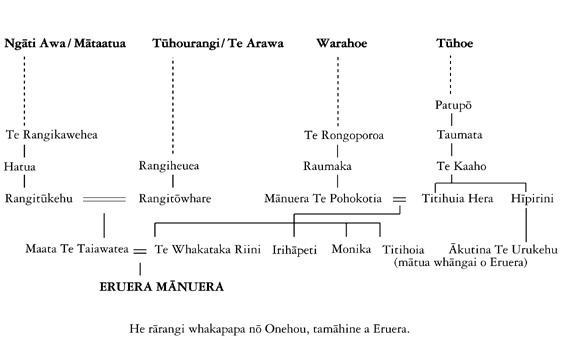 Eruera Riini Manuera Manuera Eruera Riini Whakapapa of Eruera Riini Manuera I Te