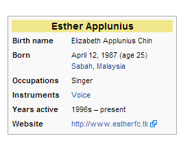 Esther Applunius Sumandak Sino Kadazan Kadus Singer Esther Applunius