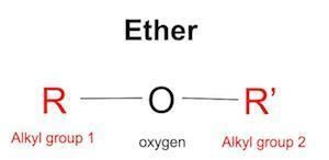 Ether What is Ether Definition Uses Effects amp Formula Video