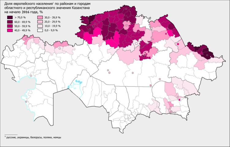 Ethnic demography of Kazakhstan