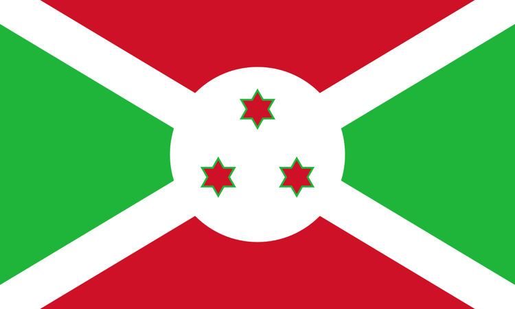 Ethnic groups in Burundi