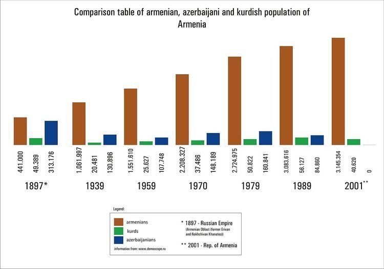 Ethnic minorities in Armenia