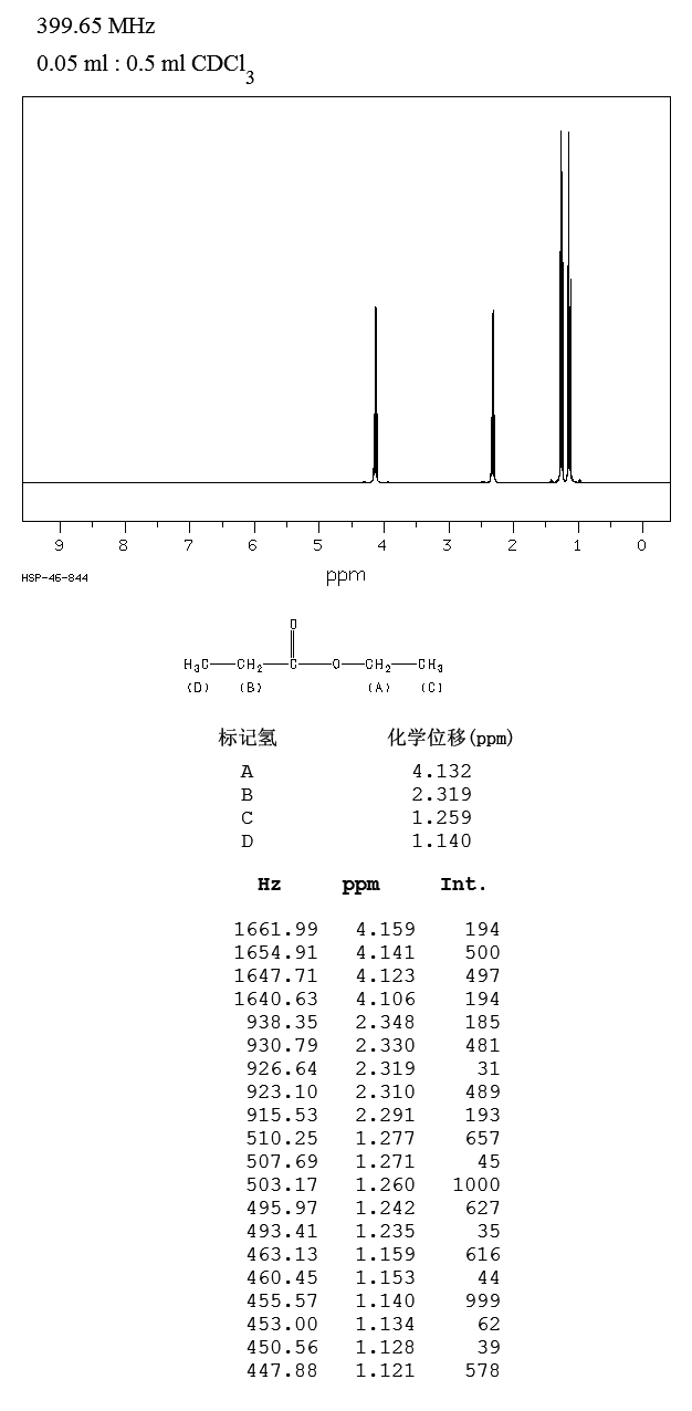 Ethyl propionate Ethyl propionate1053731HNMR