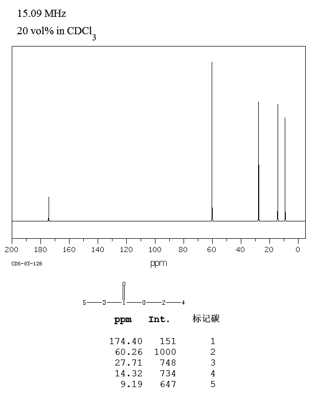Ethyl propionate Ethyl propionate10537313CNMR
