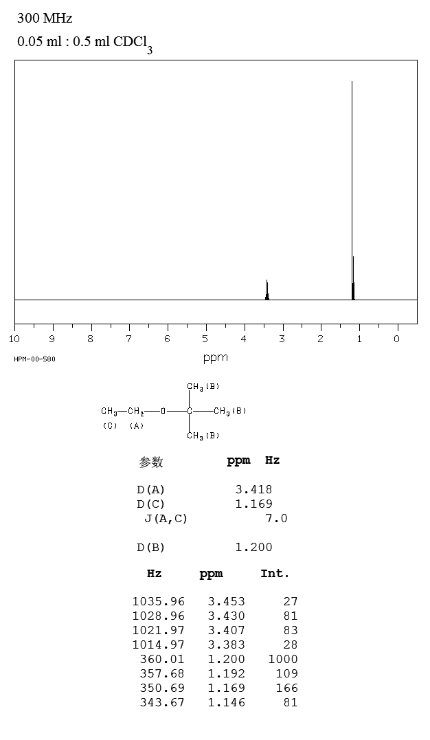 Ethyl tert-butyl ether TERTBUTYL ETHYL ETHER6379231HNMR