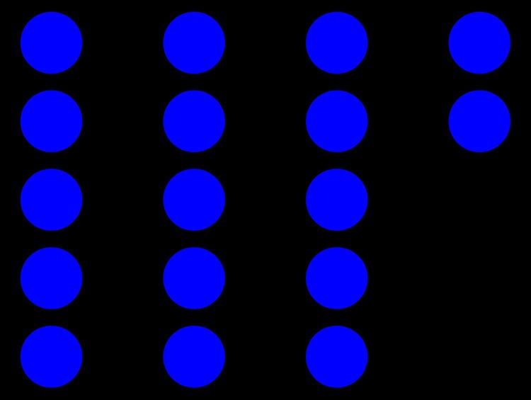 Euclidean division