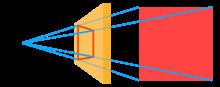 Euclid's Optics httpsuploadwikimediaorgwikipediaenthumb9