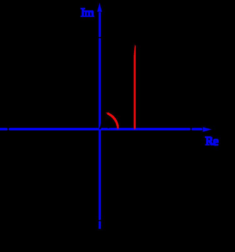 Euler's formula