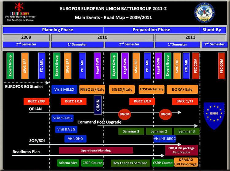 Eurofor European Rapid Operational Force EUROFOR