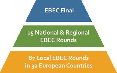 European BEST Engineering Competition