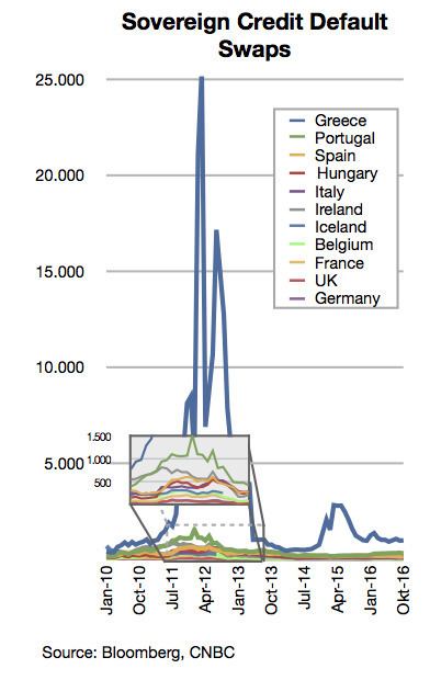 European debt crisis contagion