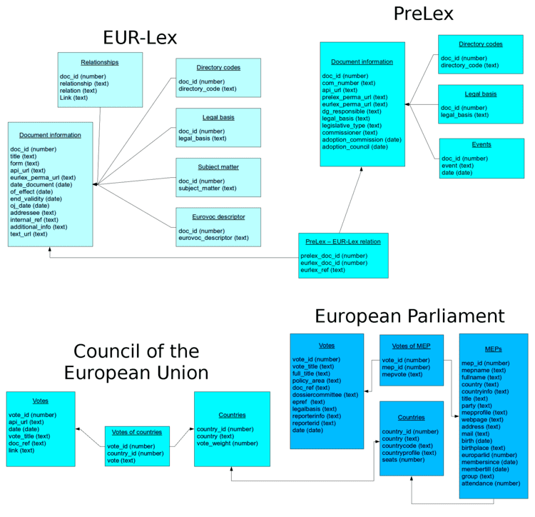 European Union law An API for European Union law