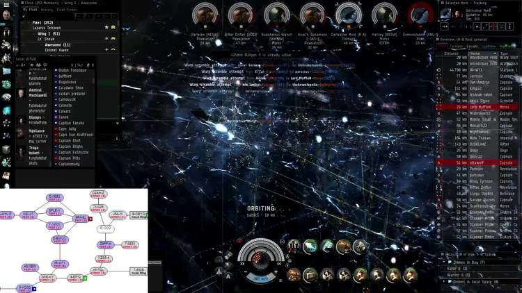 Eve Online Eve Online My Fountain War Diary YouTube