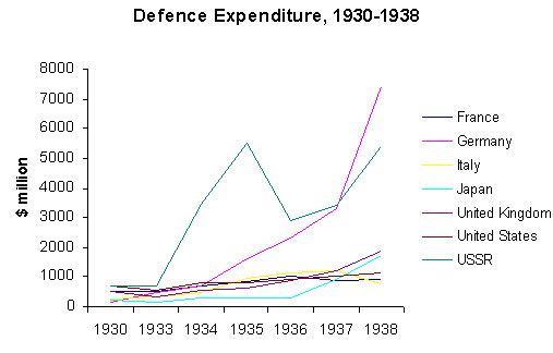 what event sparked world war ii in europe