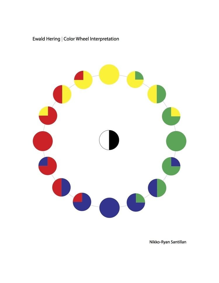 Ewald Hering Ewald Hering Color Wheel Interpretation NikkoRyan Design
