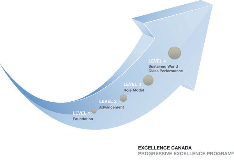 Excellence Canada excellencecaassetsimagesarticleimagesECPEP