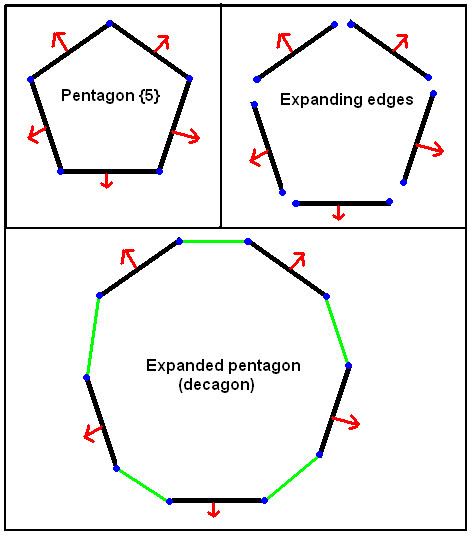 Expansion (geometry)