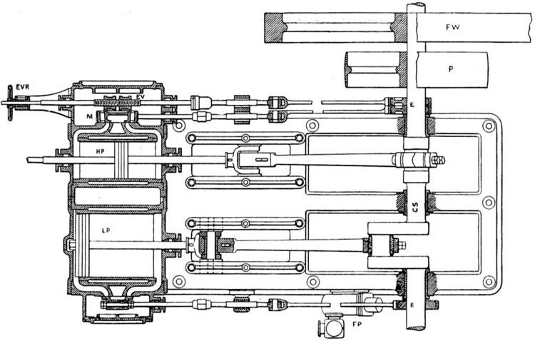 Expansion valve (steam engine)