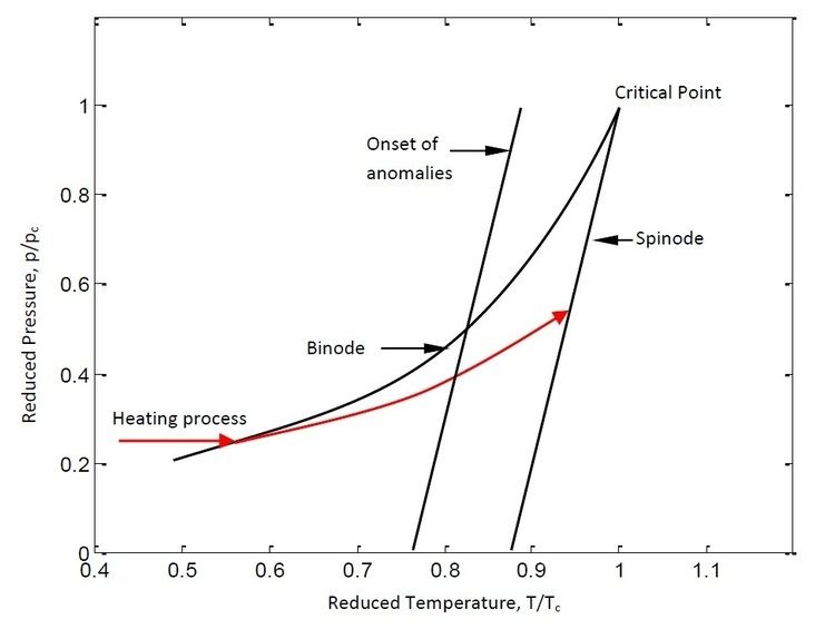 Explosive boiling or phase explosion