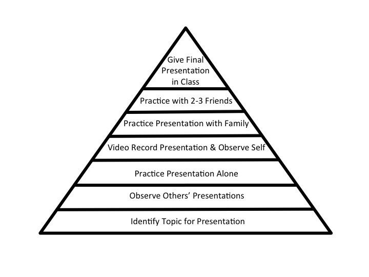 Exposure Hierarchy Alchetron The Free Social Encyclopedia