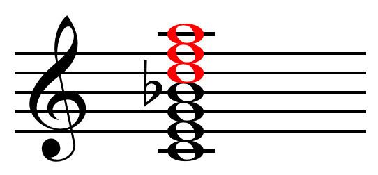 Extended chord
