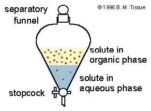 Extraction (chemistry) wwwchemicoolcomimg1graphicsextractngif