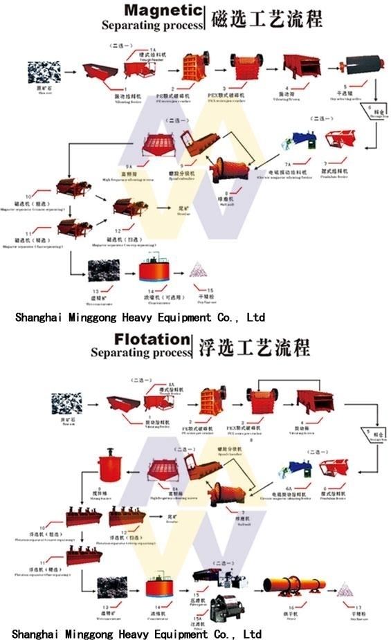 Extractive metallurgy Mineral ProcessingMineral Processing And Extractive Metallurgy