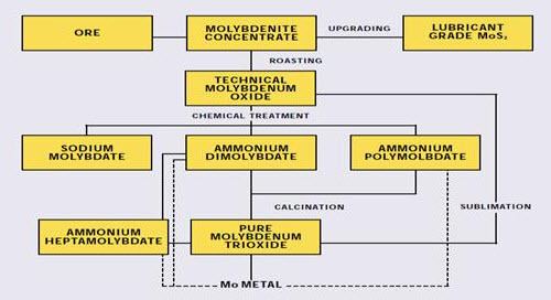 Extractive metallurgy Extractive Metallurgy of NonFerrous Metals Part Two Total