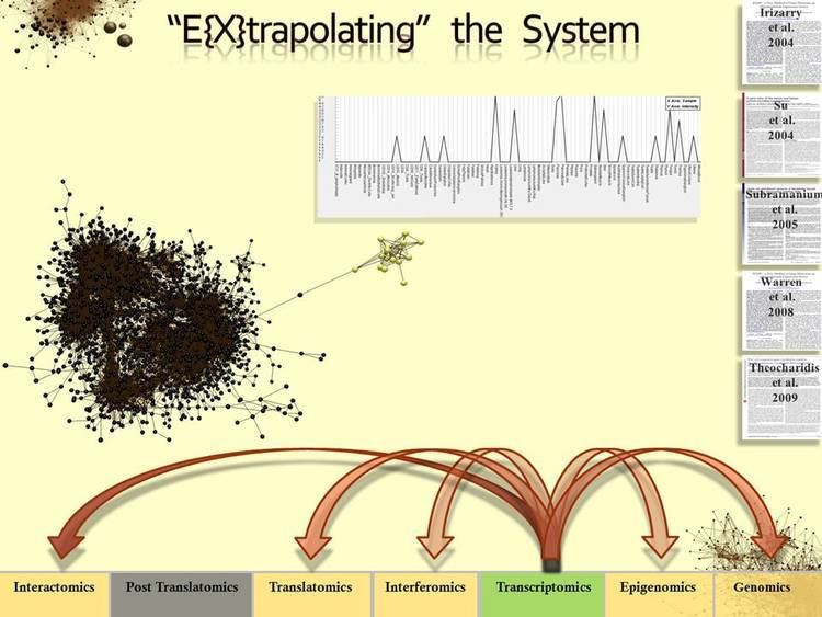 Extrapolation based molecular systems biology
