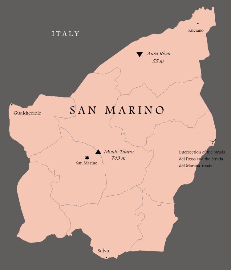 Extreme points of San Marino