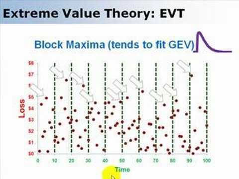 Extreme value theory httpsiytimgcomviocpu1IH3tMhqdefaultjpg