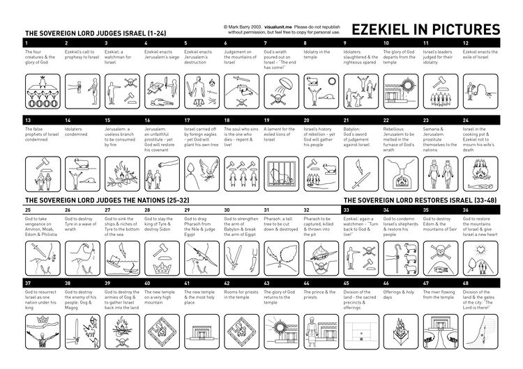 Ezekiel Ezekiel in pictures redux VISUAL UNIT