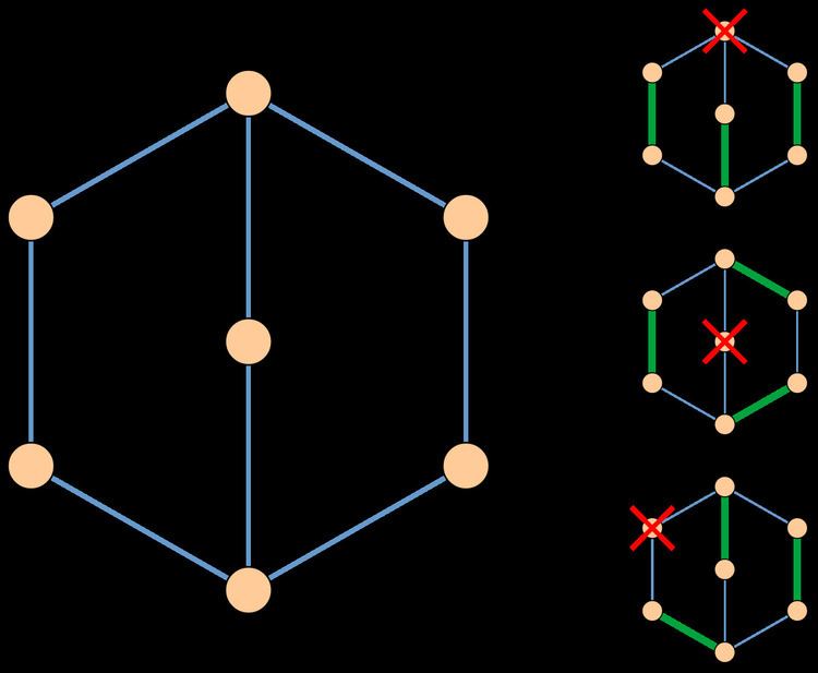 Factor-critical graph