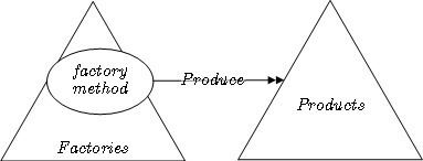 Factory (object-oriented programming)