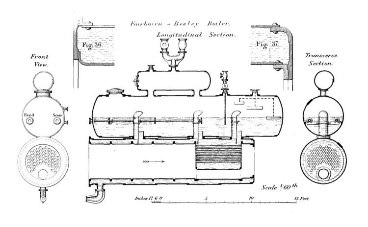 Fairbairn-Beeley boiler