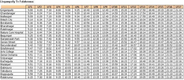 Falaknuma – Lingampally route (MMTS, Hyderabad) Beautiful Hyderabad City MMTS Trains in Hyderabad and Secunderabd